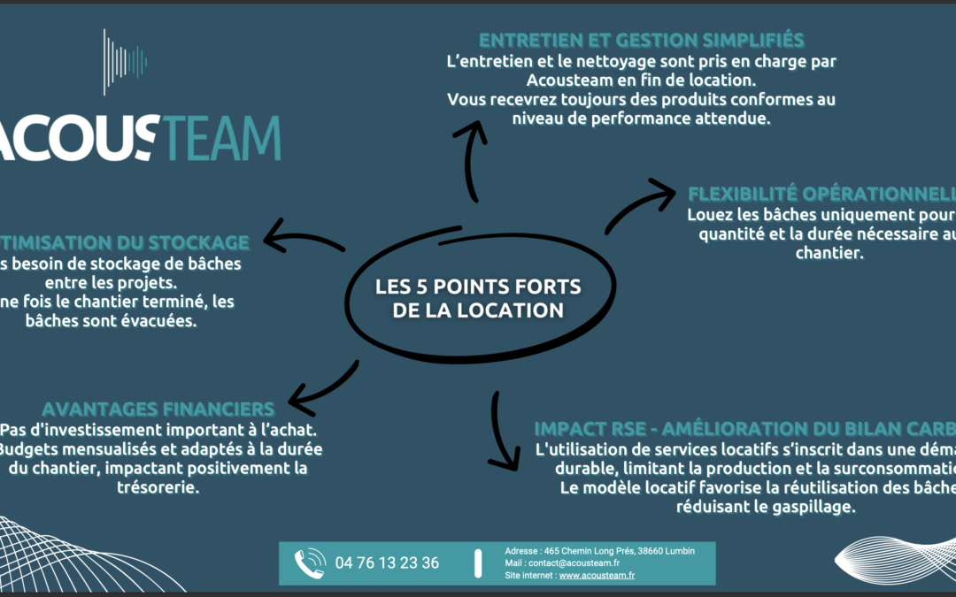 Les 5 avantages de la location de bâches acoustiques avec Acousteam : stockage, flexibilité, entretien, finances, et impact environnemental.